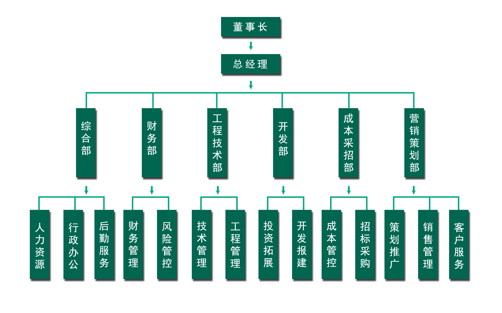 公司架構